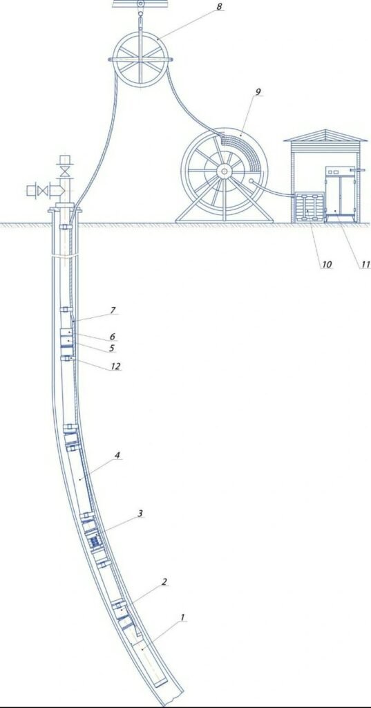 30 Days of Mud Engineering-Day 2-What Is Drilling Fluid - GOSCO Energy