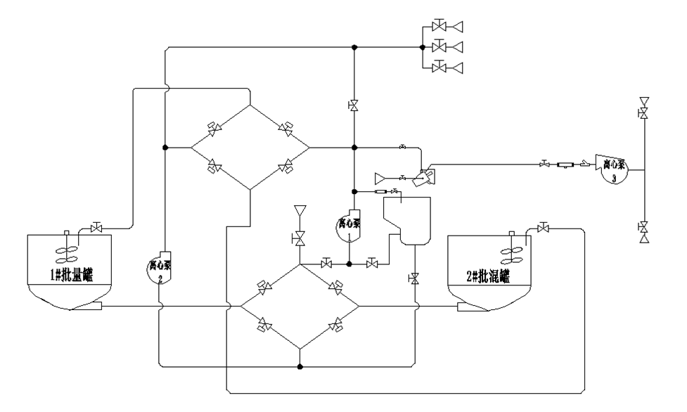 GOSCO Energy Cementing Batch Mixer Skid-mounted-13-Diagram of Manifold