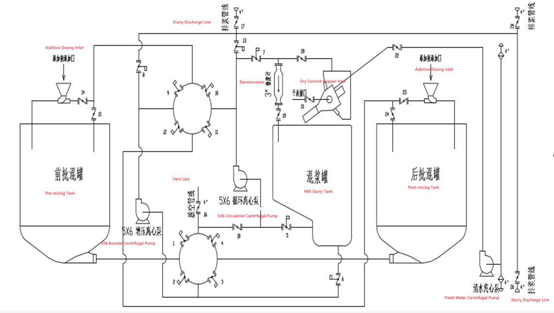 GOSCO Energy Cementing Batch Mixer Trailer-11-Piping System